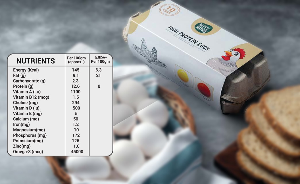 High Protein Eggs