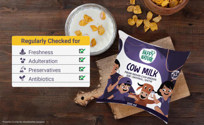 HN Desi Cow A2 Milk Test